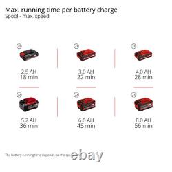 Débroussailleuse sans fil Einhell 36V 43cm professionnelle sans balai avec batterie